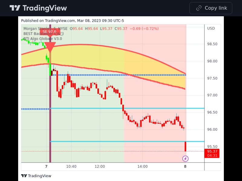 TradingView trade MS 5 minutes 