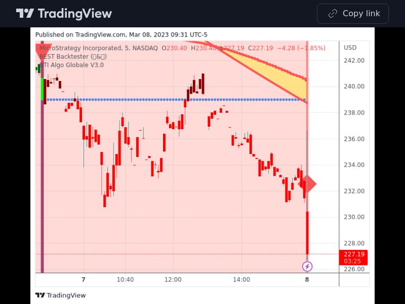 TradingView trade MSTR 5 minutes 