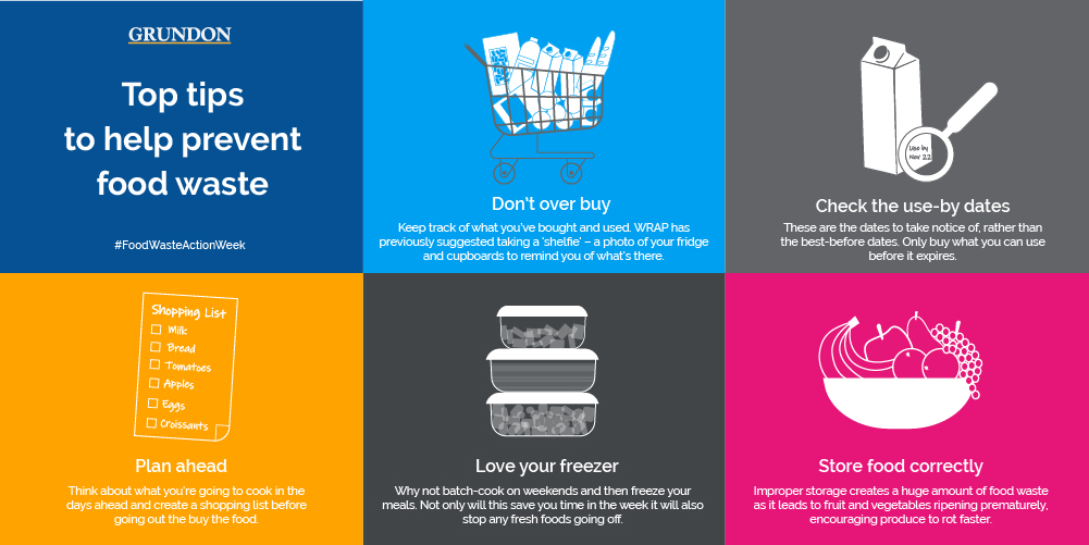 GrundonRecycle's tweet photo. We understand some #foodwaste is unavoidable. But much of it, with some careful planning and handy recipes, can be avoided.

This #FoodWasteActionWeek, use our five top tips to help you prevent food waste.

@WRAP_UK @LFHW_UK https://t.co/fjxe8FQ6zT