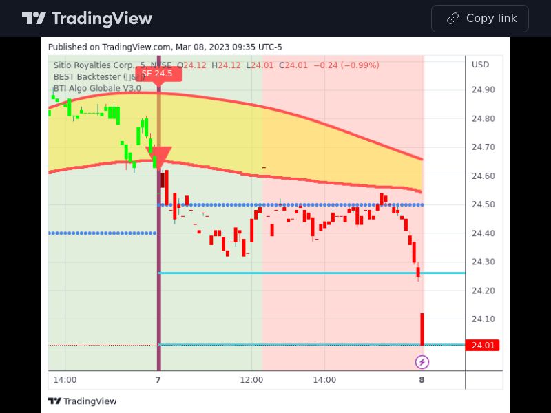 TradingView trade STR 5 minutes 