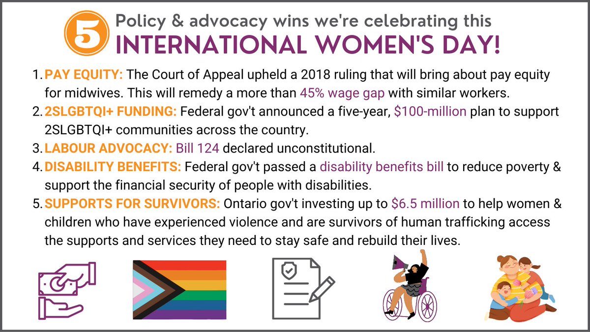Happy #InternationalWomensDay! While there is still a lot of work to do, today we’d like to celebrate these five recent provincial, and federal policy and advocacy wins that are bringing us closer to achieving gender equity. ⬇️🎊 #EmbraceEquity