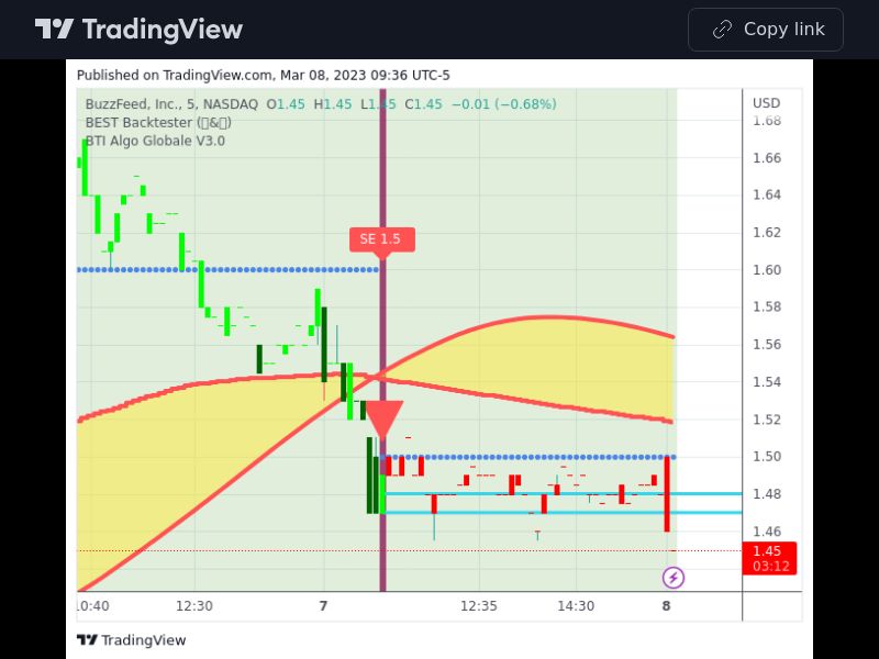 TradingView trade BZFD 5 minutes 