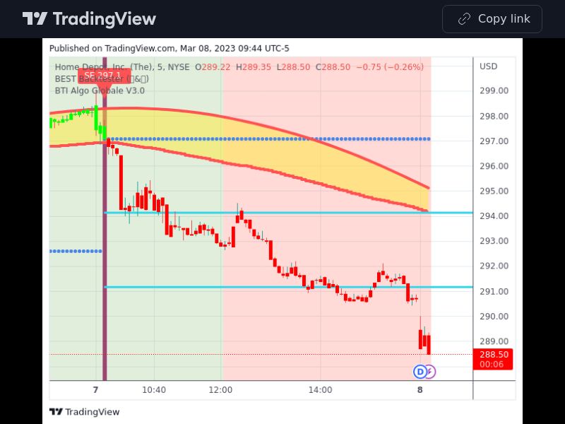 TradingView trade HD 5 minutes 