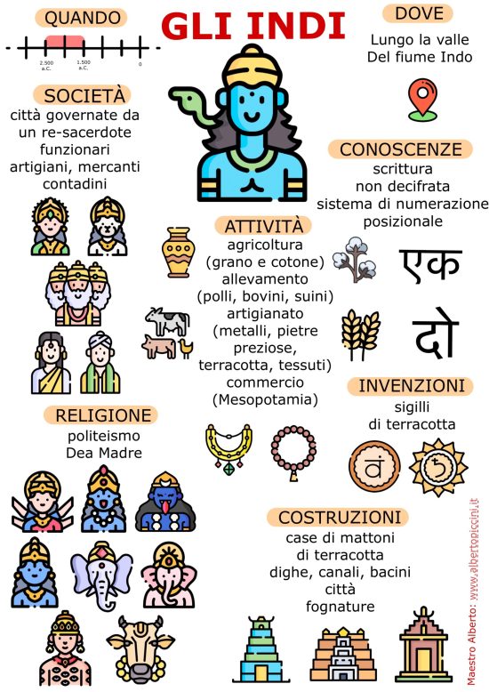 Infografiche e schede stampabili per la scuola primaria: gli Indi #maestroalberto buff.ly/41UipT7