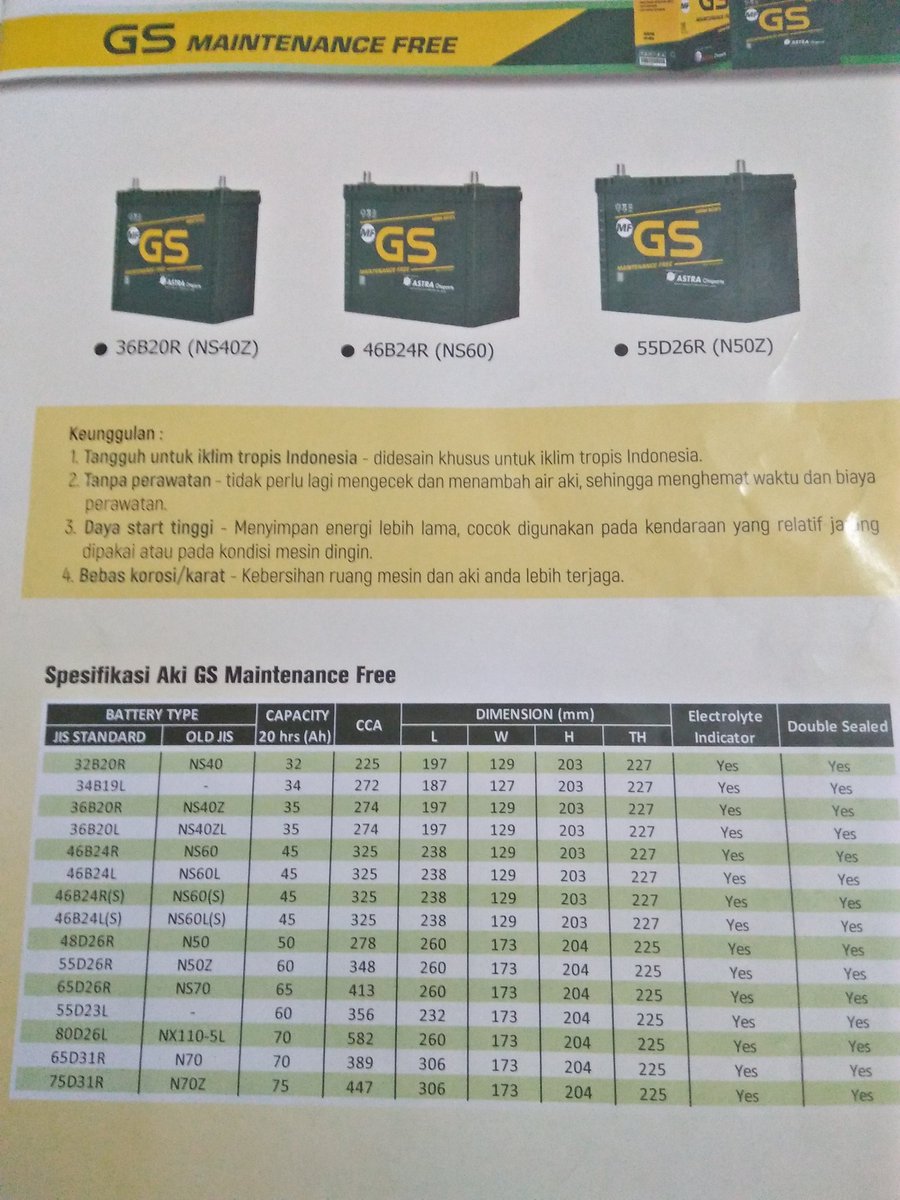 GS MF
Maintenance Free
#infoaki