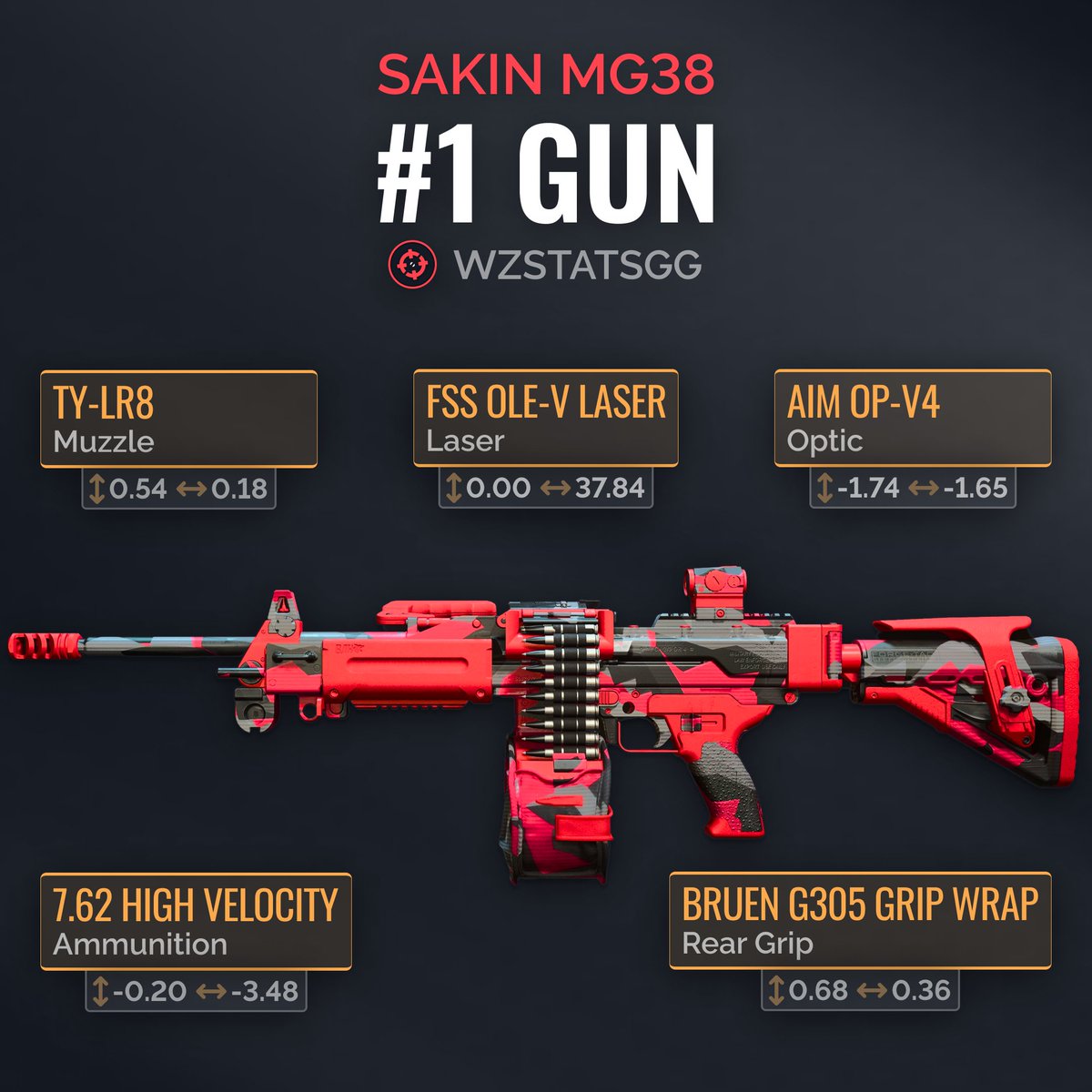 Warzone Stats Tracker | Best Warzone Loadouts on Twitter: