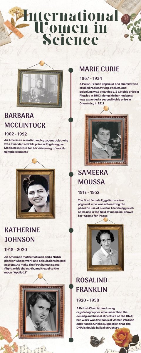 GpxNetwork's tweet photo. Happy #InternationalWomensDay! Today, we celebrate women in science who have made history. Who are the most influential women in science to you? Share your thoughts and stories in the comments below and let us inspire the next generation of women scientists! #WomenInScience https://t.co/1XOBJ2VD8C