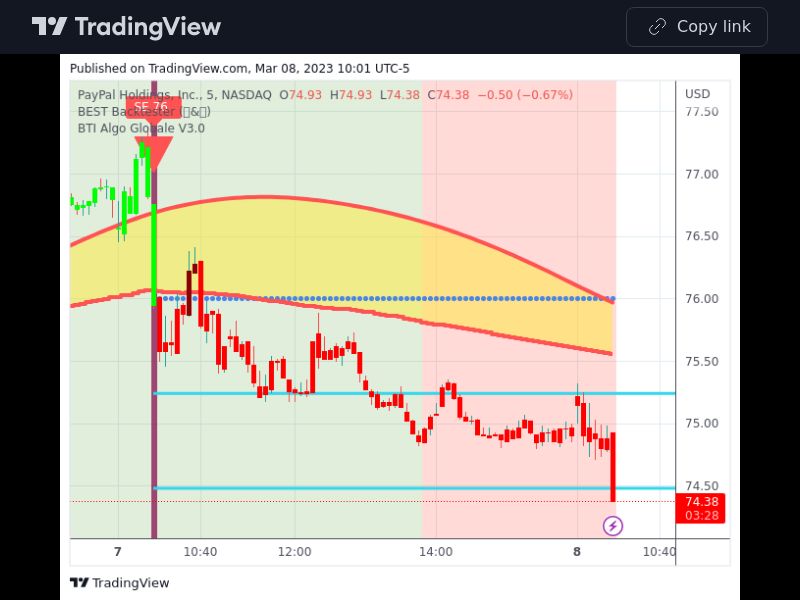 TradingView trade PYPL 5 minutes 