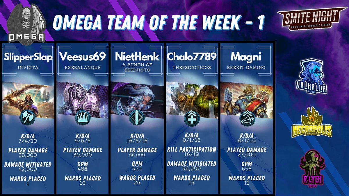 Game week 1: Team of the Week