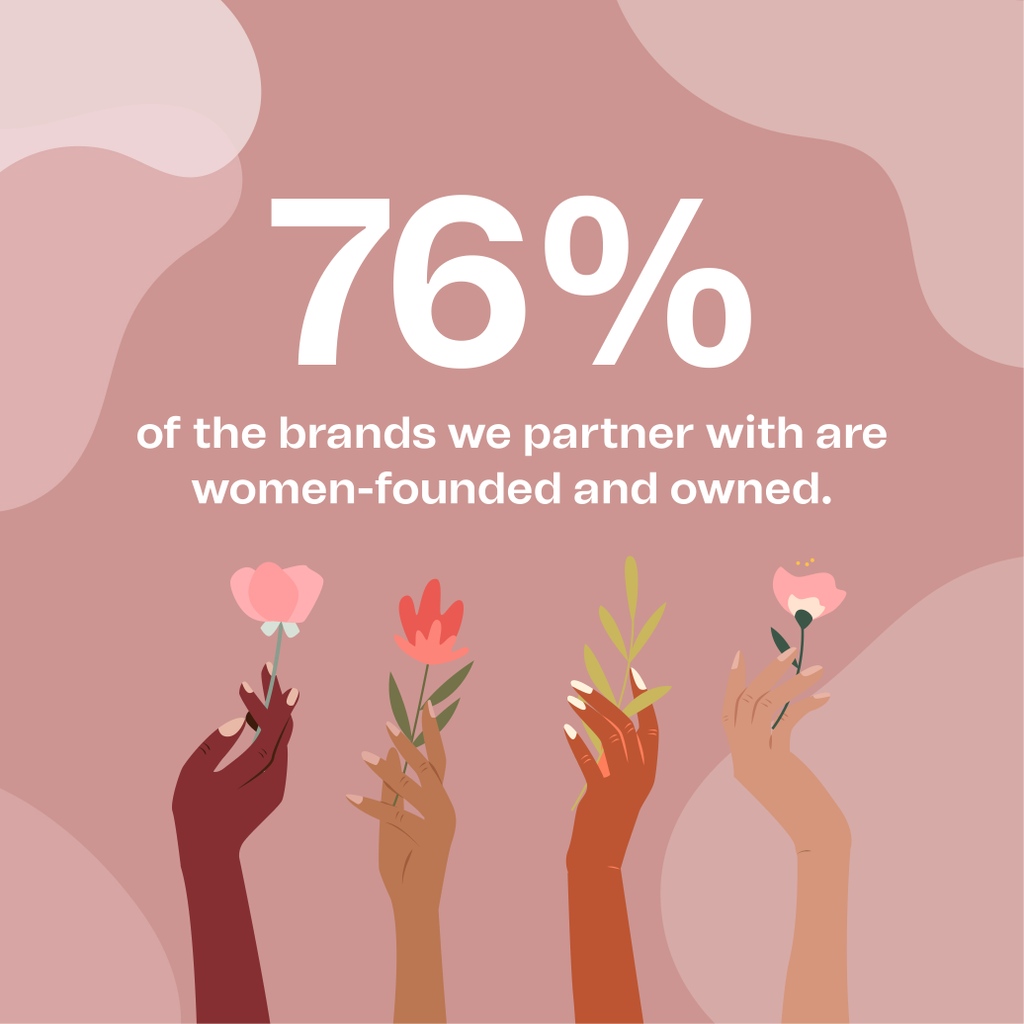 Happy International Women’s Day! 🎉 Did you know that the overwhelming majority of the brands we carry are women-founded and owned?! We’re proud to support the amazing innovators and trailblazers paving the way for the future of female entrepreneurs—you inspire us everyday! 💪🏼💚