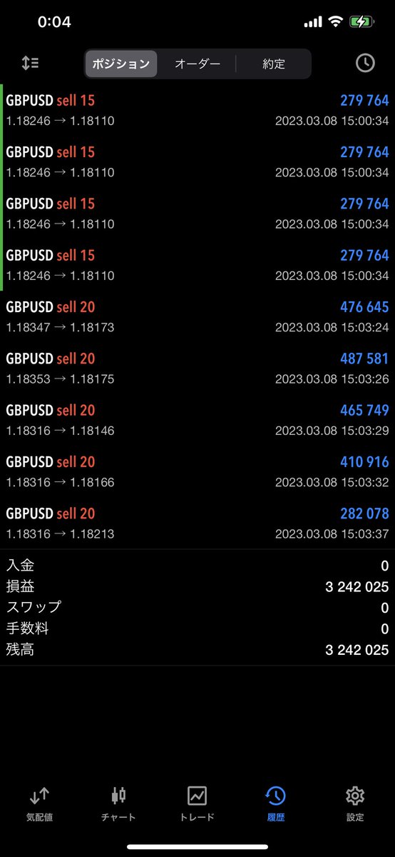 FX 投資家の皆様朗報です

私のことを信じでくれる人
しっかり利益を
出すことができるのです

＋324万円獲得！

明日も先出しをします。

勝たせますので
フォローしておいてください。

本当に勝てるのか実際に
お見せしますので！

#XRP 
パウエル/ドル円ロング
リップル
#シャンクス生誕祭2023