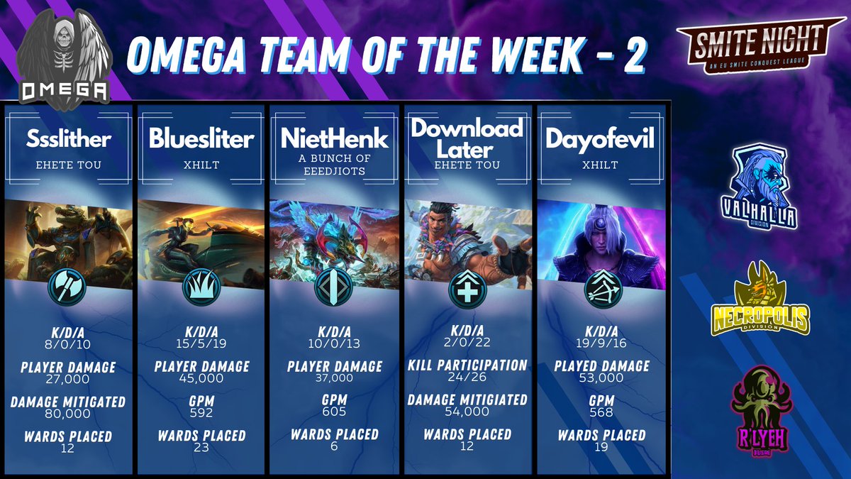SmiteNightEU's tweet photo. Game week 2: Team of the Week https://t.co/WrZK2JM9xJ