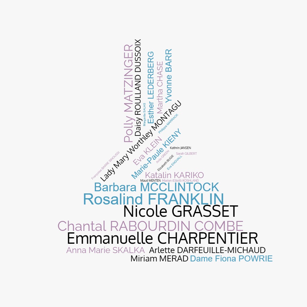 #JournéeDesDroitsDesFemmes

Le CIRI est actuellement à la recherche d'un nom pour son nouveau bâtiment !

Et si on mettait en avant une femme scientifique ? 👩‍🔬

Les membres du Centre n'ont pas manqué d'imagination ! Voici une compilation de leurs propositions ⬇️
