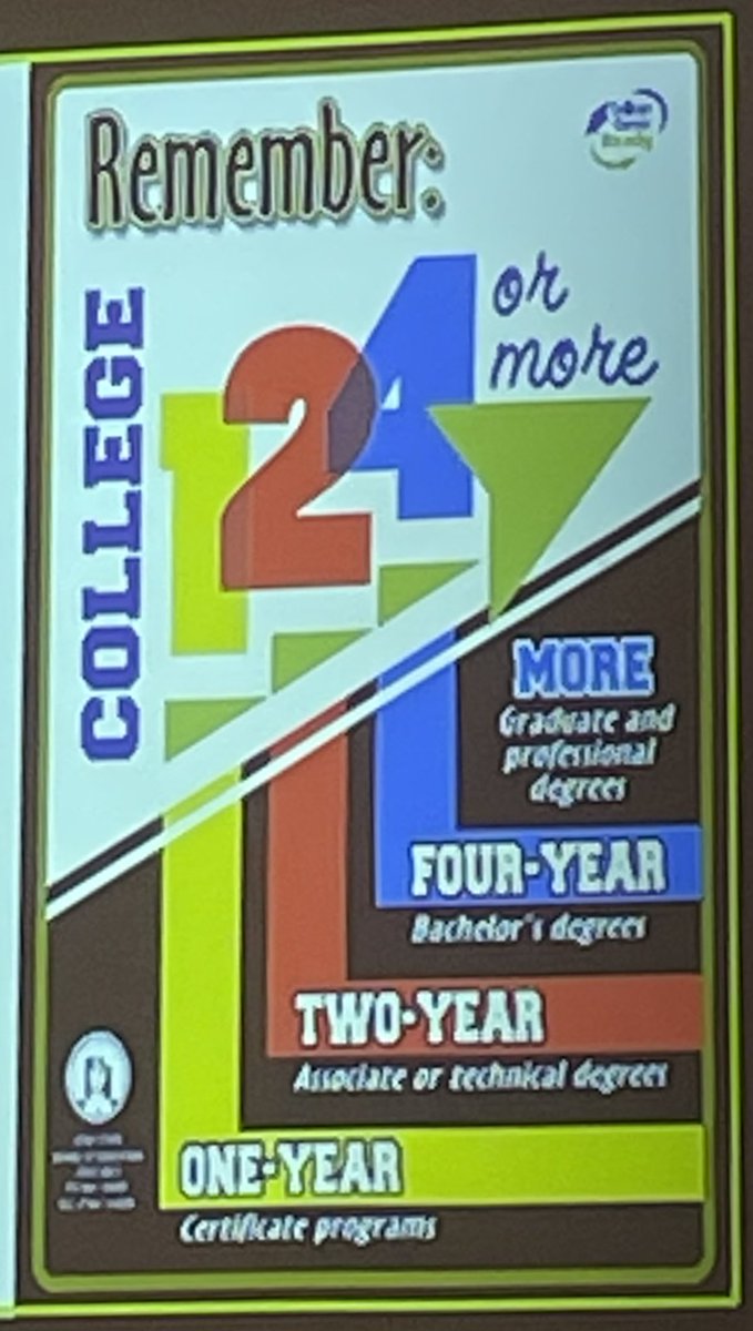 Era Roberts (@eraaroberts) on Twitter photo How are you going to be authentically career ready? Post-secondary goals start with 1 (certification), 2 (associates or tech degree), 4 (bachelors) or more years preparation. <a href="/Bates_Lees_HS/">BatesburgLeesvilleHS</a> offers the 1 and 2 level prep embedded in you HS pathway. #authenticlyCareerReady #CTE How are you going to be authentically career ready? Post-secondary goals start with 1 (certification), 2 (associates or tech degree), 4 (bachelors) or more years preparation. <a href="/Bates_Lees_HS/">BatesburgLeesvilleHS</a> offers the 1 and 2 level prep embedded in you HS pathway. #authenticlyCareerReady #CTE