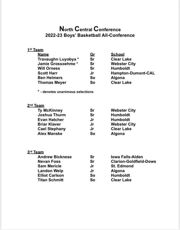 jeremeyainley's tweet photo. 🚨POSTSEASON AWARDS🚨

Congrats to these Lions on NCC awards 🦁🏀💪🐍🏆

1st Team
@tluyobya (Unanimous)
@thomasmeyer0 

2nd Team
@CaelStephany 

3rd Team
@SchmittTitan 

#iahsbkb @globegazette @kglonews https://t.co/HjVKsabCLR