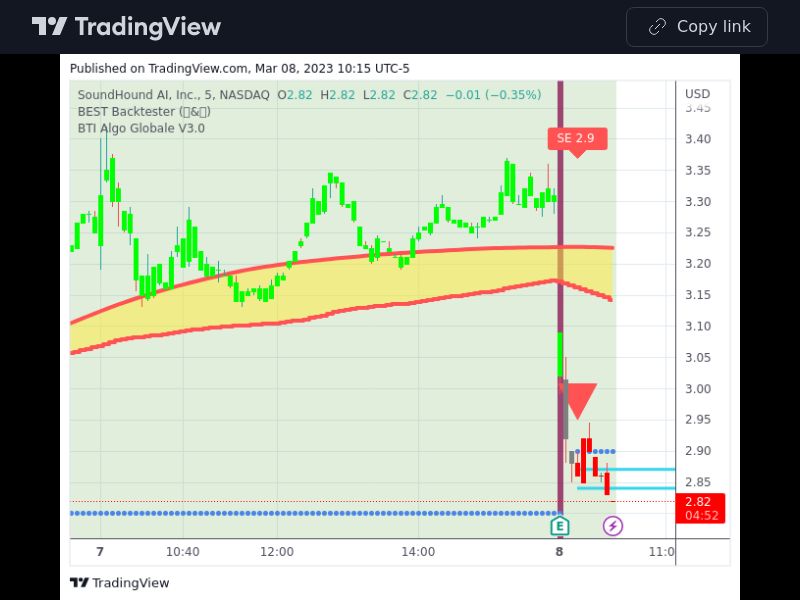 TradingView trade SOUN 5 minutes 