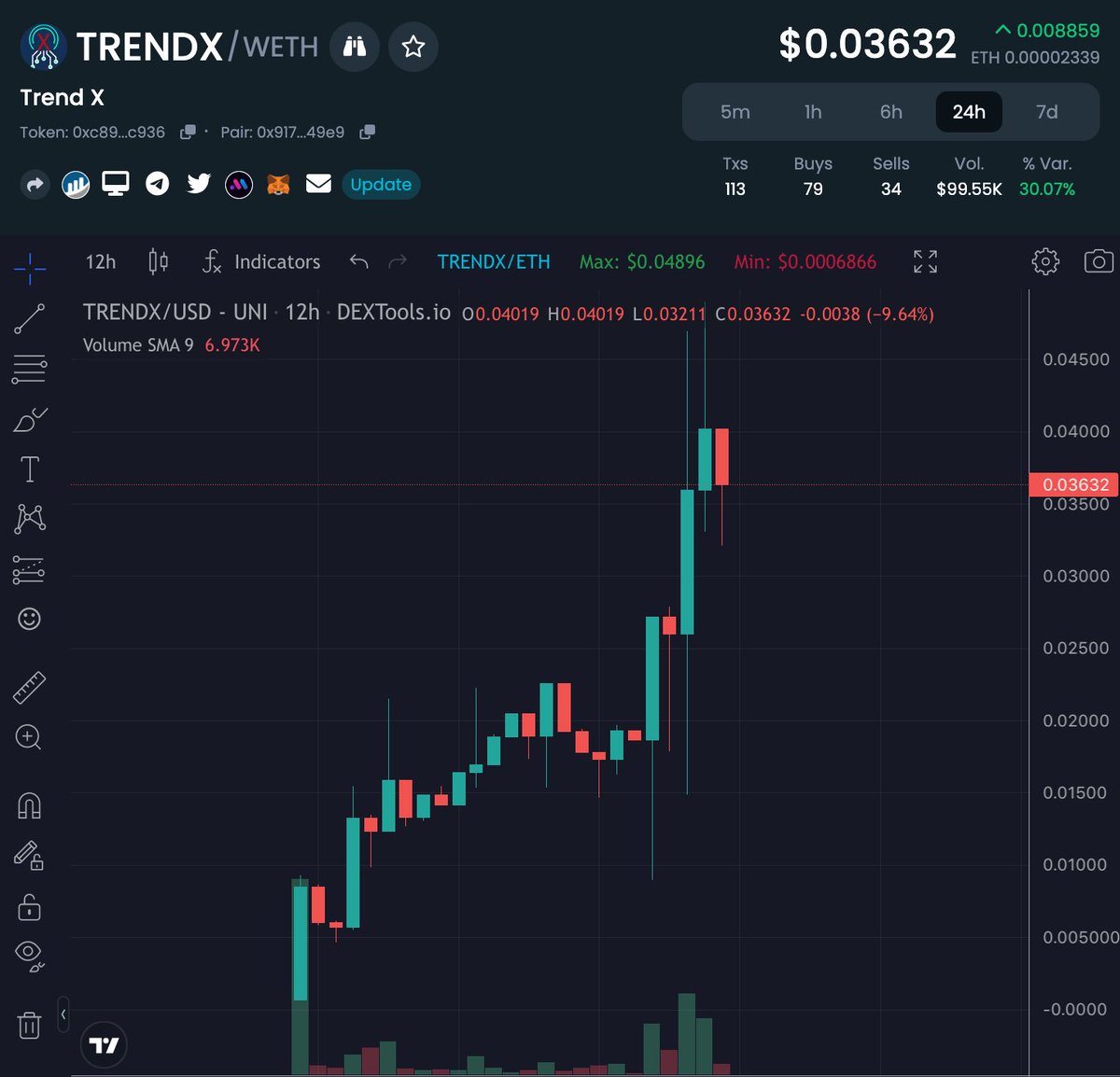 Crypto GEMs 📈🚀 tweet media