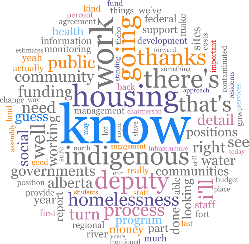 Hansard Blues for Tuesday March 7, 2023 @ hansard.opennwt.ca/debates/2023/3… #wordoftheday is 'know' #nwtpoli