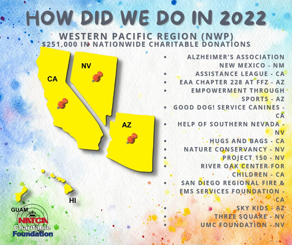 Charities the NATCA Charitable Foundation gave back to in the NATCA Western Pacific Region (NWP).

#NCF #NATCACharitable #NATCA <a href="/NATCA/">NATCA</a> #giveback