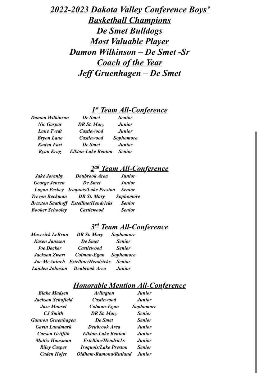 StMaryBoysBball (@stmaryhoops) on Twitter photo Congrats to our Cardinal All DVC BB performers. <a href="/nic_gaspar3/">Nic Gaspar</a> - 1st team. <a href="/TrevonBeckman/">Trevon Beckman</a> - 2nd team @MaverickLebrun - 3rd team <a href="/cjsmith11TD/">CJ Smith</a> - HM. More details to come. Congrats guys! Congrats to our Cardinal All DVC BB performers. <a href="/nic_gaspar3/">Nic Gaspar</a> - 1st team. <a href="/TrevonBeckman/">Trevon Beckman</a> - 2nd team @MaverickLebrun - 3rd team <a href="/cjsmith11TD/">CJ Smith</a> - HM. More details to come. Congrats guys!
