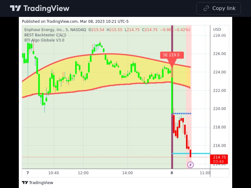 TradingView trade ENPH 5 minutes 