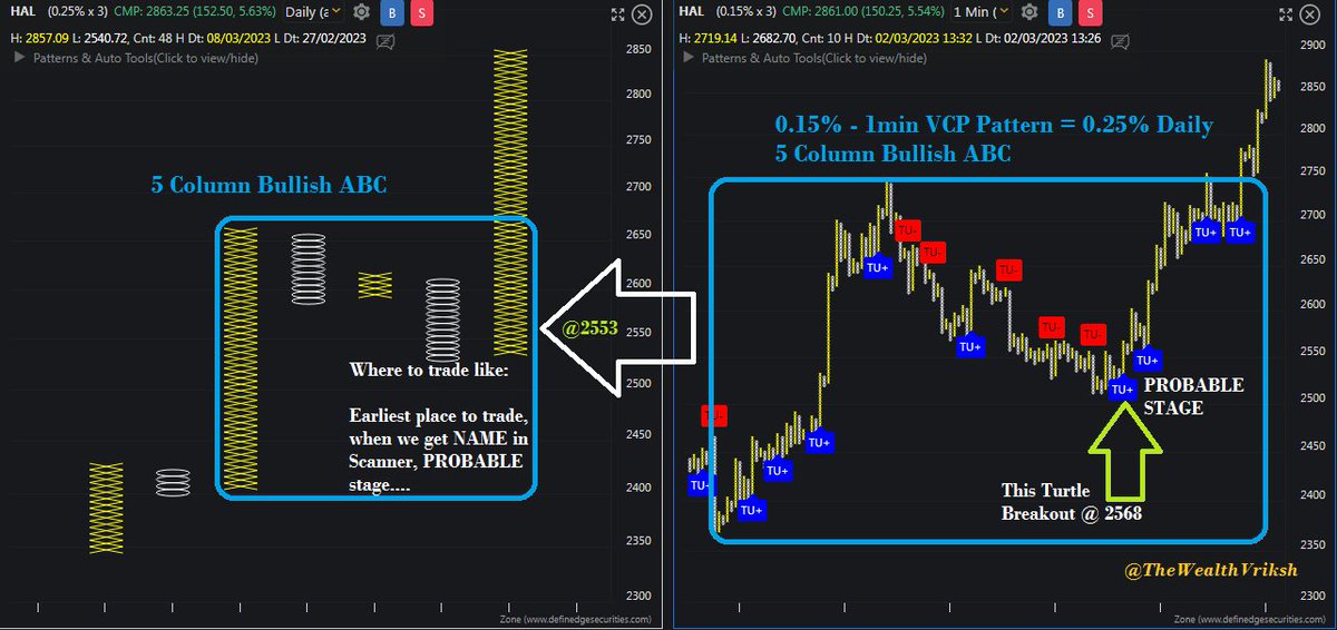 my-insights-after-sharing-bullish-abc-scanners-at-definedge-rzone