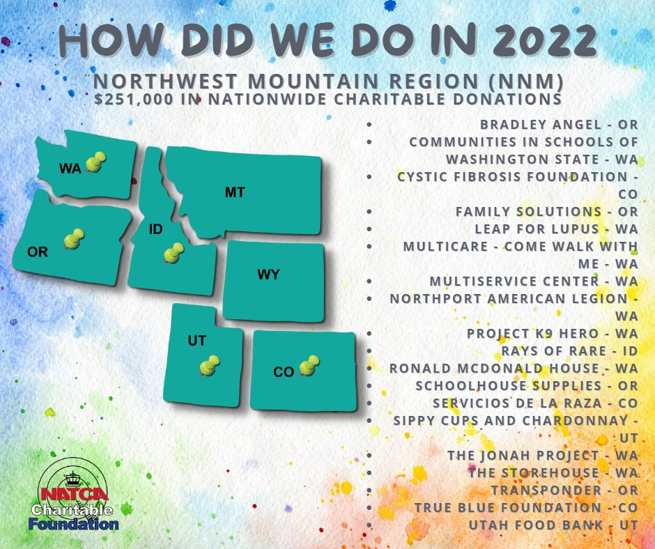 Charities the NATCA Charitable Foundation gave back to in the NATCA Northwest Mountain Region (NNM).

#NCF #NATCACharitable #NATCA #giveback <a href="/NATCA/">NATCA</a>