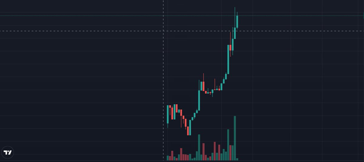 BrandonR2R's tweet photo. $TEXAN VS ETHEREUM

DAY 61 https://t.co/waOgsfb2lA