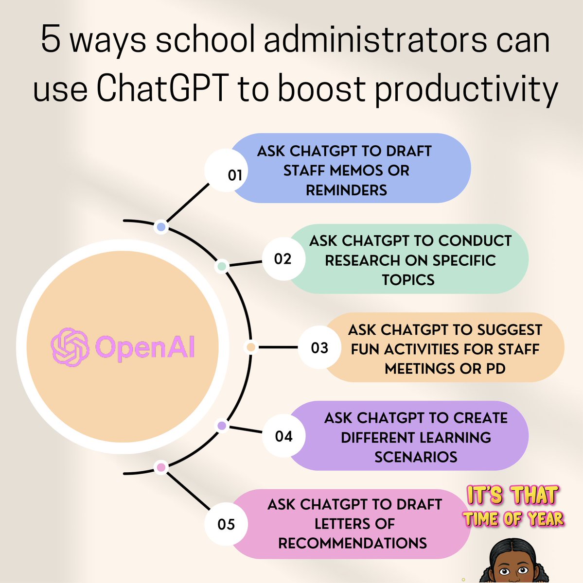 InspiredByCoach's tweet image. Many districts have blocked ChatGPT instead of thinking of new &amp;amp; creative ways to incorporate this incredible tool. Believe it or not it isn't going anywhere any time soon. Have you seen the trailer for Megan?😂
#inspiredbycoaching #chatgpt #edtech #instructionalcoach #techcoach