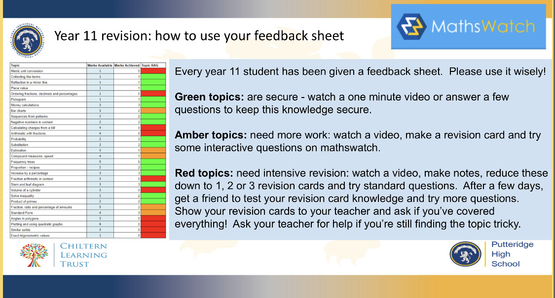 PutteridgeHSch's tweet image. #MathsRevision