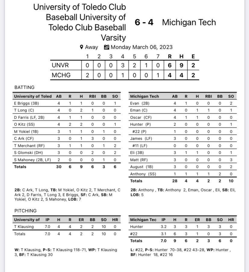 UTBCDII's tweet image. .@SIS_NCBA_NCSA is upon us for the Rockets here in PCB. Picked up two HUGE wins on Monday (box score’s below), bringing the winning streak to 3 straight W’s. Two more today before we return to Toledo, Wayne St. at 1p and Carnegie Melon at 4p. #TeamToledo