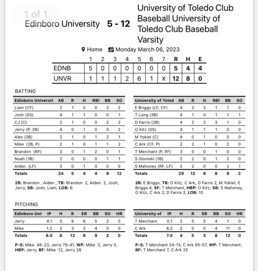 UTBCDII's tweet image. .@SIS_NCBA_NCSA is upon us for the Rockets here in PCB. Picked up two HUGE wins on Monday (box score’s below), bringing the winning streak to 3 straight W’s. Two more today before we return to Toledo, Wayne St. at 1p and Carnegie Melon at 4p. #TeamToledo