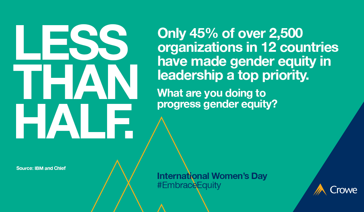 Let's use #IWD2023 to celebrate the progress that has been made, but also to commit ourselves to doing more for gender equity in the workplace! #EmbraceEquity