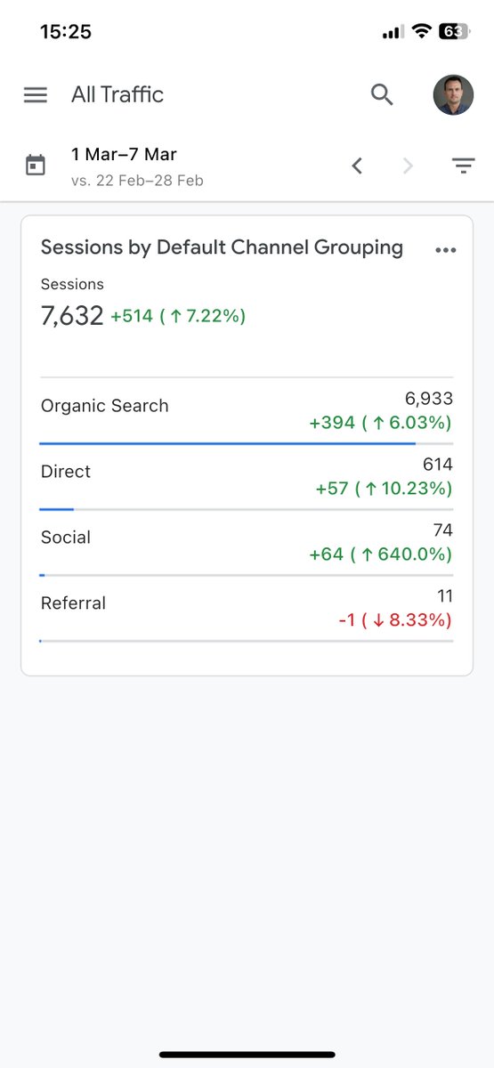 Niche Ranger tweet media