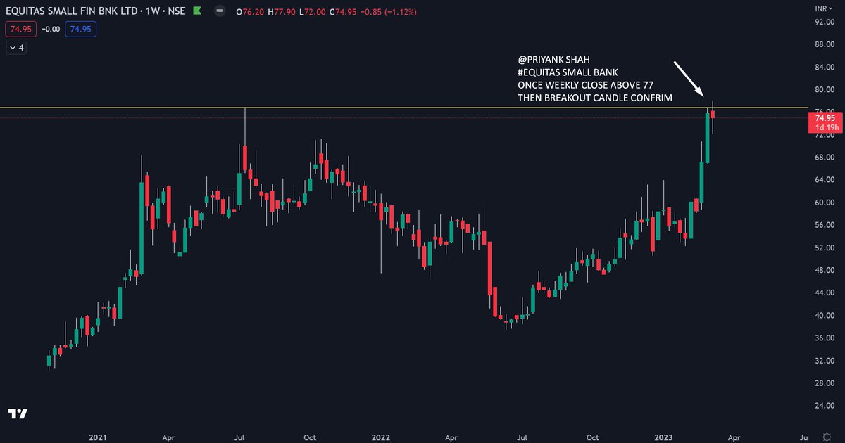 everychartspeak's tweet image. #EQUITASBANK  WEEKLY CHART  #EVERYCHARTSPEAK #BREAKOUTSTOCKS only one bank stock near all time high once close above 77 on weekly chart then only breakout confirm
Note: below tweet is for learning purpose of #priceaction not for buy or sell ...