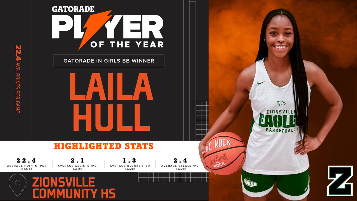 🏀🏆 LAILA HULL 🏆🏀 Congratulations to <a href="/ZionsvilleGBB/">Zionsville GBB</a> 's Laila Hull for being selected as the <a href="/Gatorade/">Gatorade</a> Player of the Year for Girls  Basketball in the state of Indiana!!  AMAZING JOB LAILA!! #GatoradePOY 

playeroftheyear.gatorade.com/winner/laila-h…