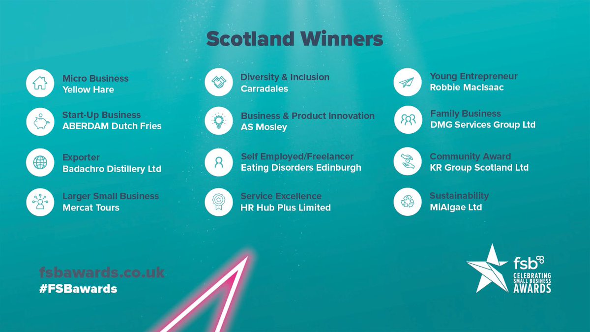 FSB_GarryC's tweet image. And there we have it!

All of our @FSB_Scotland #FSBawards winners for 2023 have now been revealed!

Congratulations to everyone and enjoy the rest of your day!

@NatWestBusiness