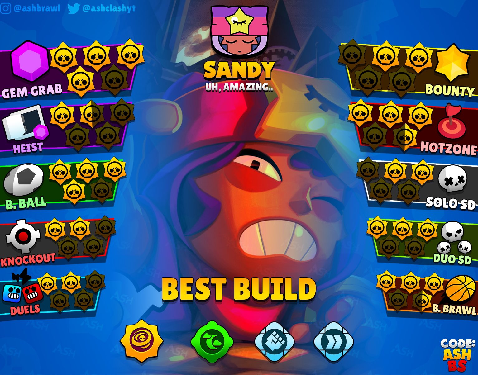 Brawl Stars: Tier List for Mythic Brawlers