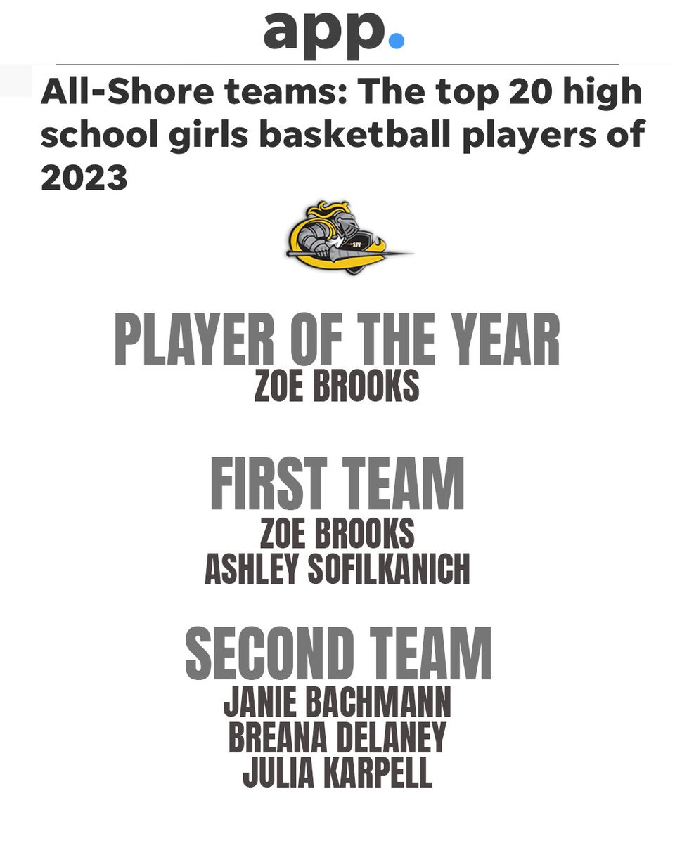 Congrats, girls!  <a href="/zoebrooks35/">Zoe Brooks</a> <a href="/ImAshleySof/">Ashley Sofilkanich</a> <a href="/breana_delaney/">Breana Delaney</a> <a href="/JuliaKarpell/">Julia Karpell</a> <a href="/BachmannJanie/">janie bachmann</a> <a href="/sjvcoach/">Dawn Karpell</a> <a href="/pero_zoe/">Zoe</a> <a href="/SJVHS_Athletics/">Pat Smith</a> <a href="/SJVHS/">Saint John Vianney High School</a> thanks to <a href="/APPSportsDesk/">APPSportsDesk</a>