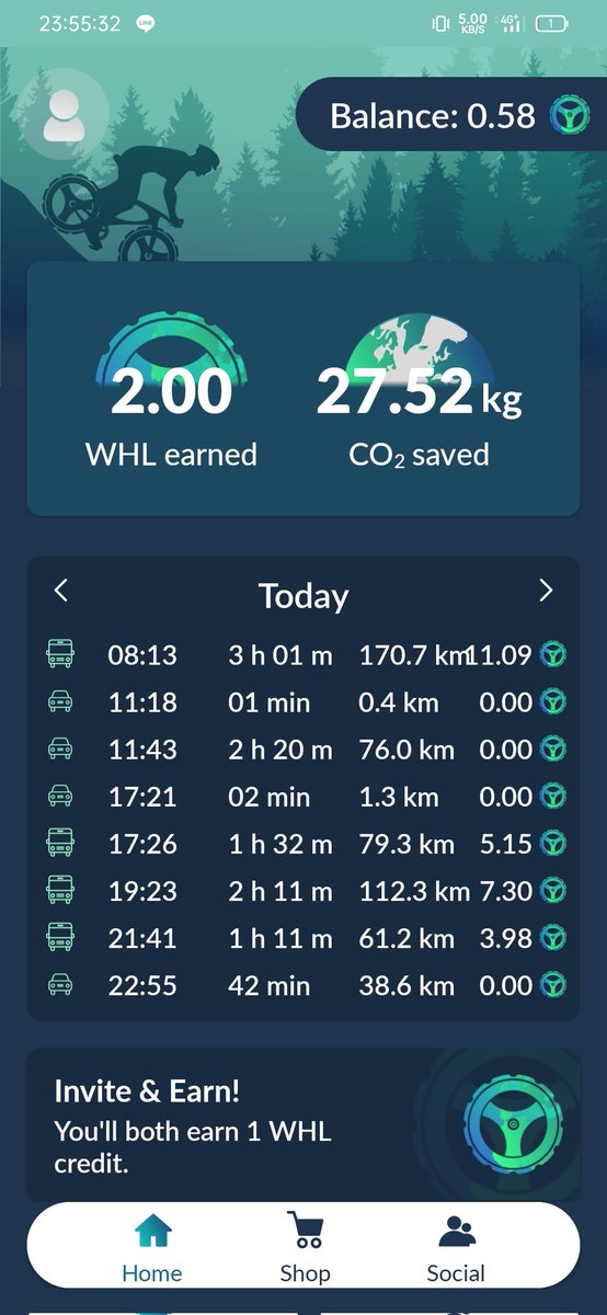 Kuan_Wei_How's tweet photo. Saved 27.52kg CO2! Surpass myself!
#GreenMobility #SaveCO2 #SaveEarth #crypto #token #WHL #Taiwan @WheelCoin https://t.co/elVxiuR1HL