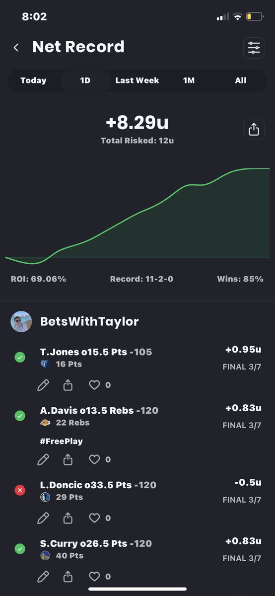 CartmanLocks's tweet photo. WHAT A DAY YESTERDAY 😱😱😱

11-2 (+8.3 UNITS 🤑🤑)

Coming off easily one of our best days ever! 😁👏

TAP IN TODAY FOR 50% OFF 📲📲

1. Go to my Link
2. Click on my DubClub
2. Choose any Package and enter Code “Baller” for the 50%-Off deal!

#SportsBetting #BettingTips #NBA https://t.co/tFRate43Zn