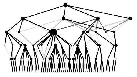 Chris__Hirsch's tweet photo. What an inspiring #mfo workshop on "
Stochastic Reinforcement Processes and Graphs" in tandem with @MATRIX_Inst! I will present on "Extremal linkage networks" based on joint work with Markus Heydenreich. https://t.co/tHSzoZrDMd