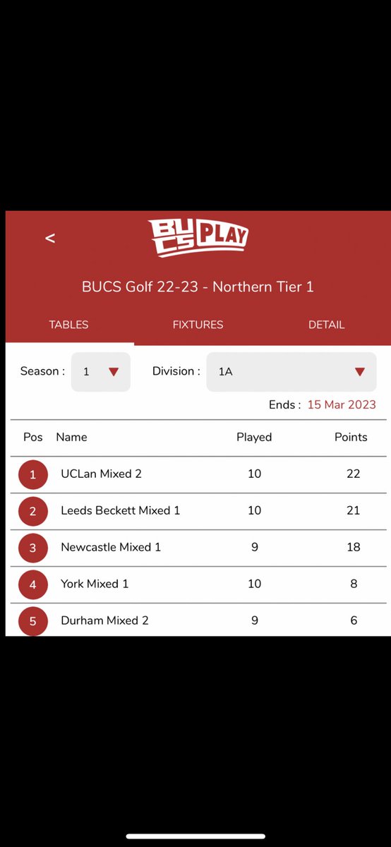 UCLAN Golf Squad tweet media