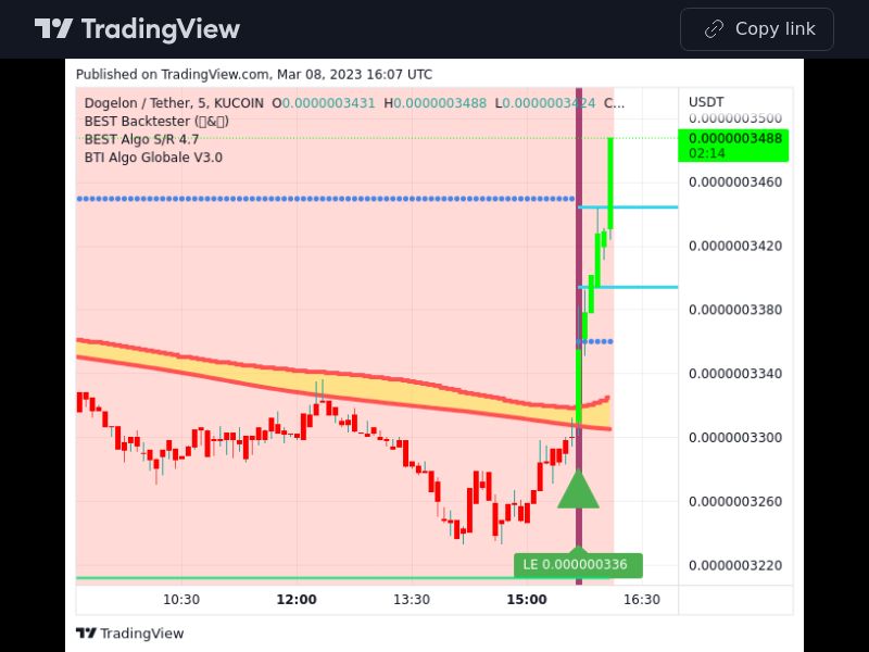 TradingView trade ELON 5 minutes