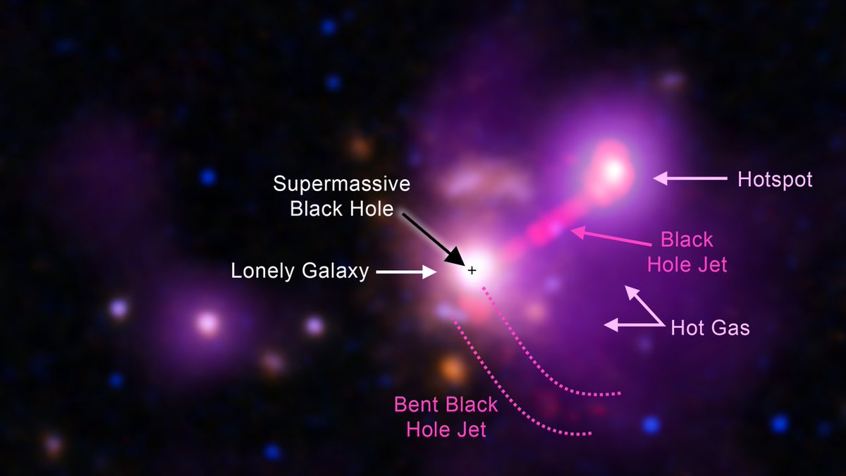 9.2 billion light-years from Earth, a distant and lonely galaxy appears to have pulled in and assimilated all of its former companion galaxies. This result may push the limits for how quickly scientists expect galaxies to grow in the early universe: s.si.edu/3C297