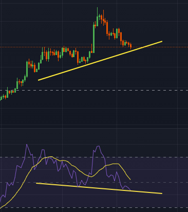 DannyBubu7's tweet photo. @Coins_Kid This looks interesting... what do you think? FIL/USD chart https://t.co/b7v2XxkQRA