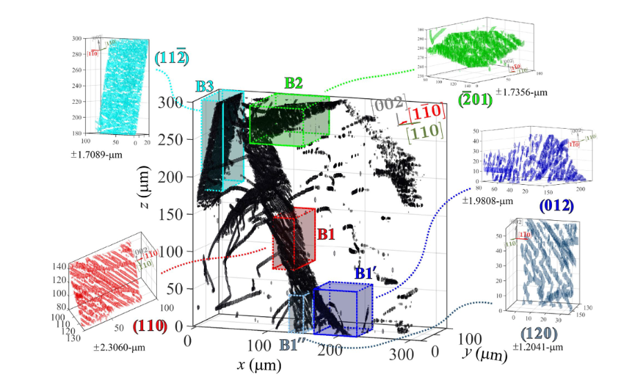 LeoraEDMarais's tweet photo. Our new paper in Scientific Reports shows how Dark-Field X-ray Microscopy can now map networks of 3D dislocation structures in a 300x300x100um^3 volume in Aluminum. #defects #metallurgy #xrays #microscopy

https://t.co/PqFfWp4H6C https://t.co/YPag1qVevR