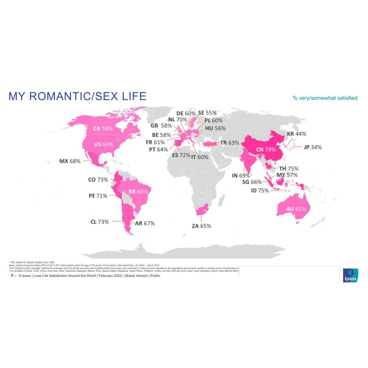 glamisqa's tweet photo. 1/2

Ipsos produced a Love Life Satisfaction Around the World report in February 2023 that says 90% of Malaysians are satisfied with the relationship with their spouse or partner but only 57% are satisfied with their romantic or sex life.

#UpYourBedroomGame #Glamisqa #Wonder4 https://t.co/X9VoL80b43