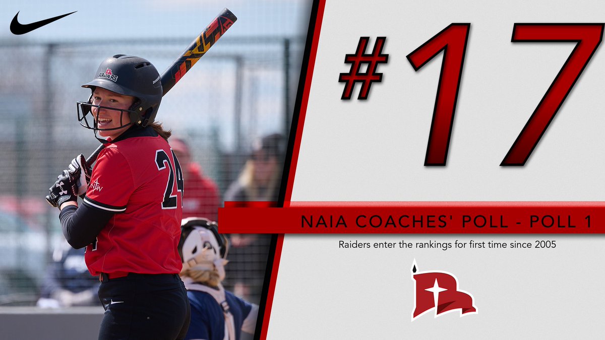 Northwestern Enters <a href="/NAIA/">NAIA</a> Softball Coaches' Poll at No. 17.

Raiders are ranked for the first time since 2005.

📰: bit.ly/3ynyWkX

#RaidersStandOut | <a href="/NWCSoftball/">Northwestern College Softball 🥎</a>