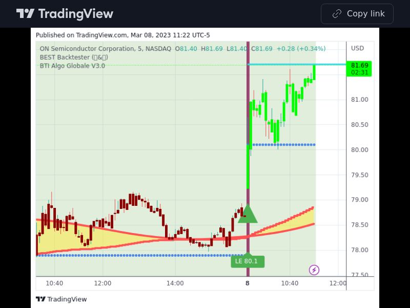 TradingView trade ON 5 minutes 